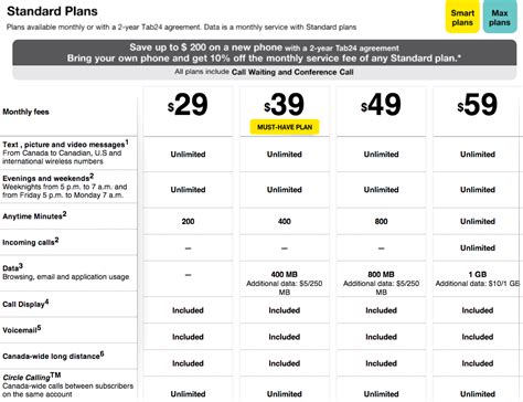 fido basic data plan.